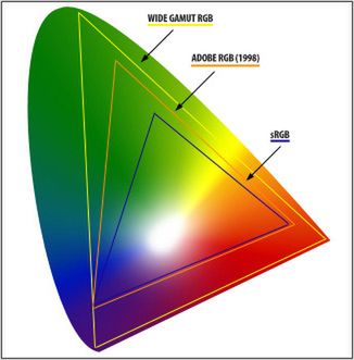 Wykres chromatyczności (fot. dpreview.com)