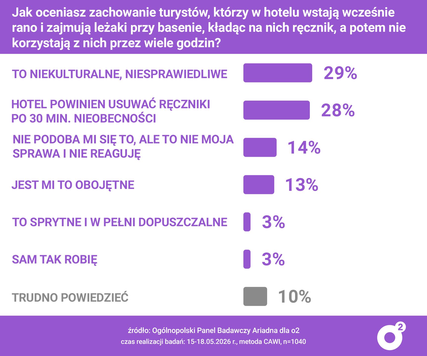 Wyniki badania panelu Ariadna.