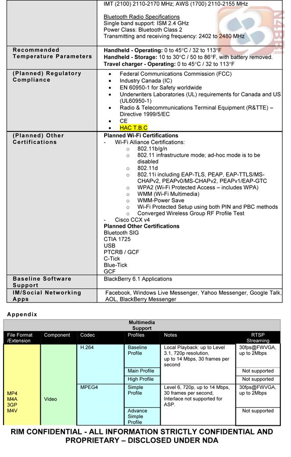 Znamy specyfikację BlackBerry Touch 9860, Torch 2 9810 i Bold Touch 9900 15