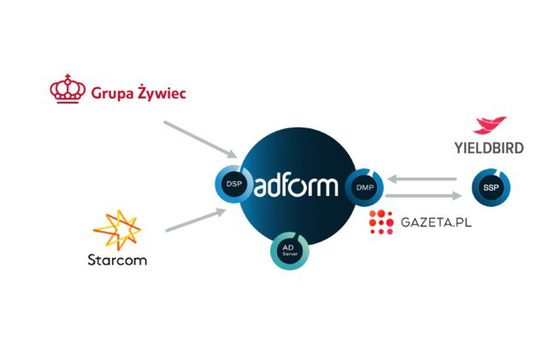 Adform, Gazeta.pl, Grupa Żywiec, Yieldbird i Starcom z pierwszą skuteczną kampanią reklamową wykorzystującą 1st party cookies