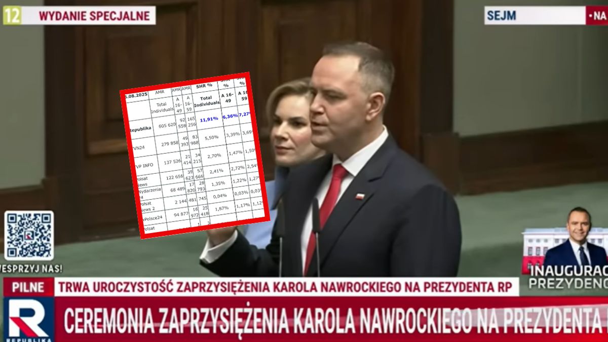 Rekordowa oglądalność zaprzysiężenia Karola Nawrockiego