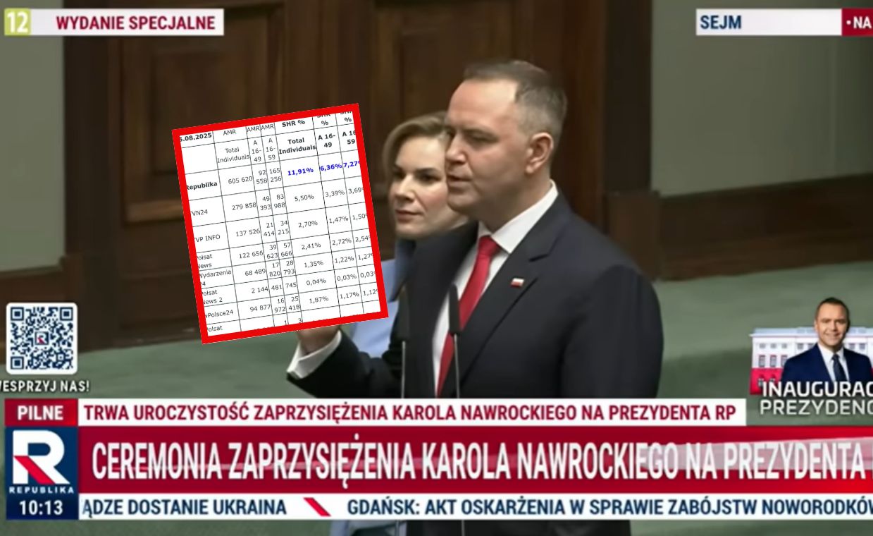 TV Republika triumfuje w dniu zaprzysiężenia. Rekordowa oglądalność