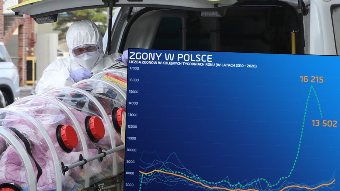 Liczba zgonów w Polsce zaczęła - po wielu tygodniach - maleć. To może być oznaka końca drugiej fali epidemii