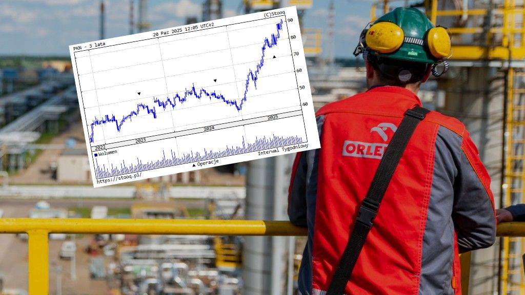 Akcje Orlenu najdroższe