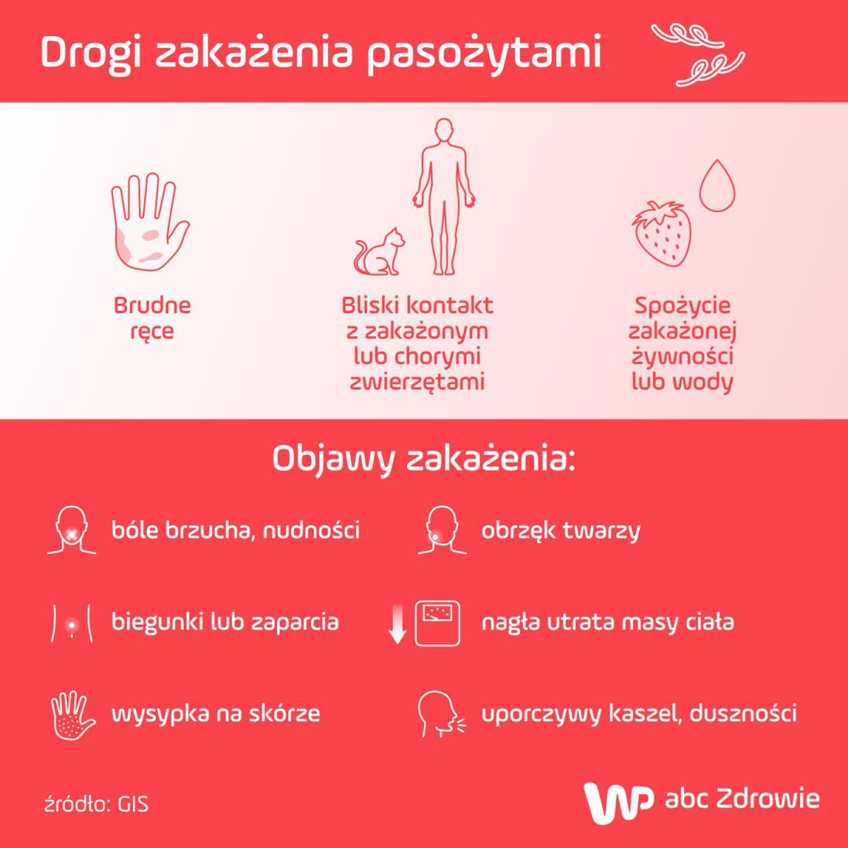 Objawy zakażeń pasożytami