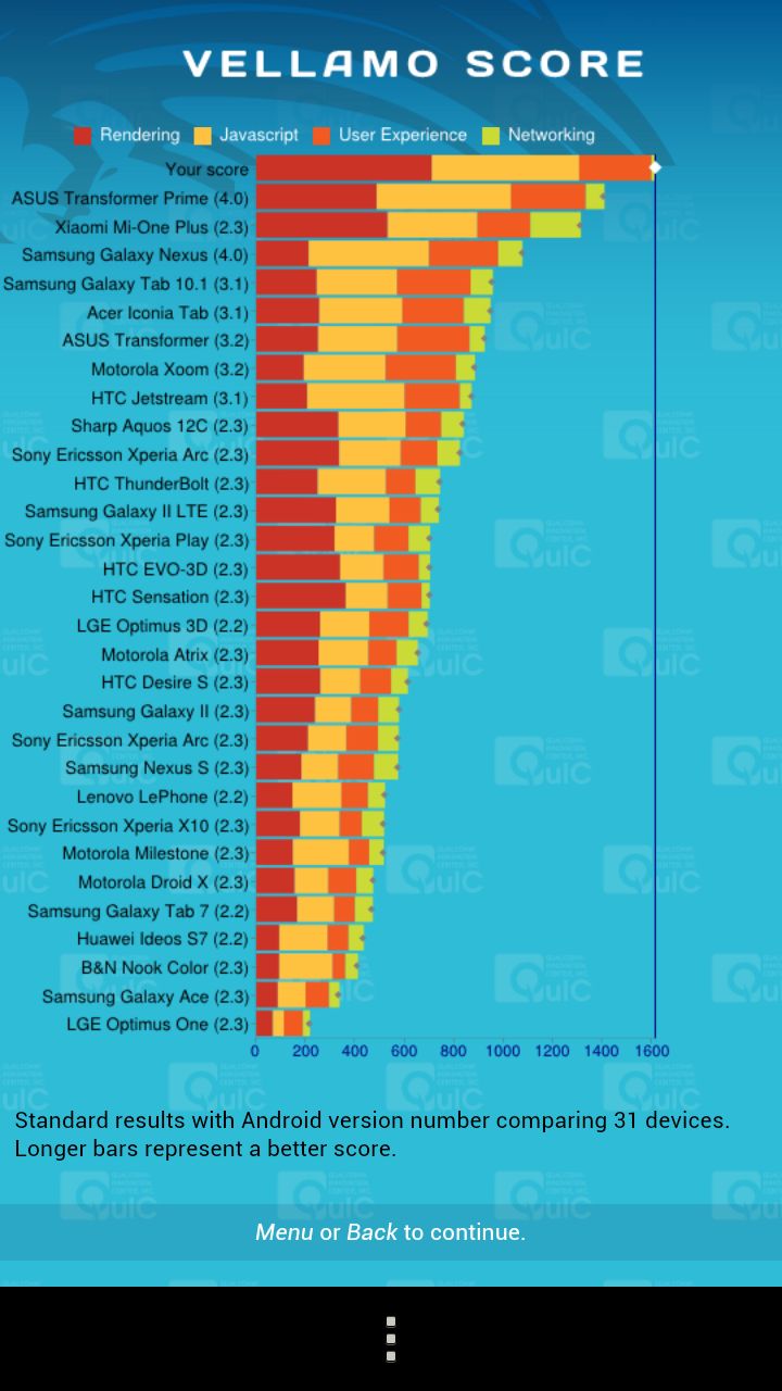 HTC One X - wyniki benchmarków i gry [wideo] 5