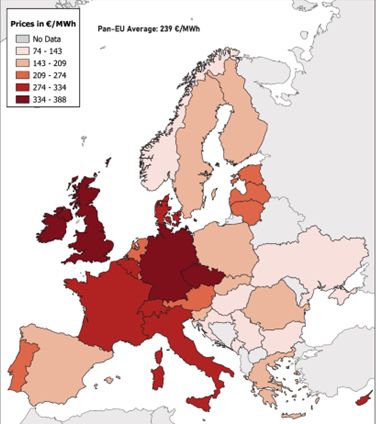 Ceny prądu w Europie