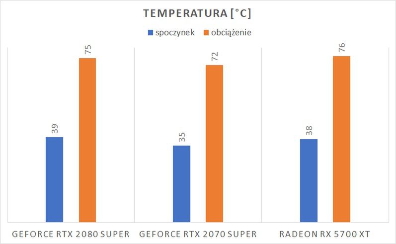 NVIDIA GeForce RTX 2080 Super – test karty graficznej. Z przewrotki do pustej bramki 14