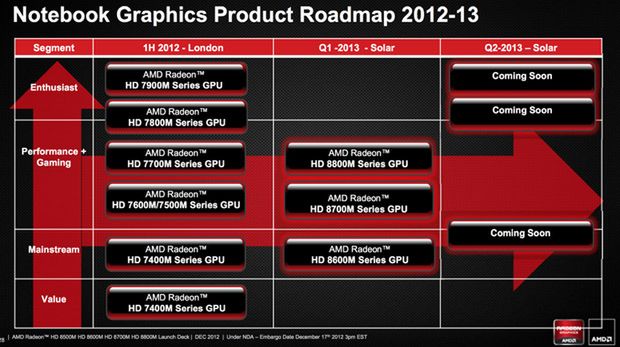 AMD Radeon HD 8000M series