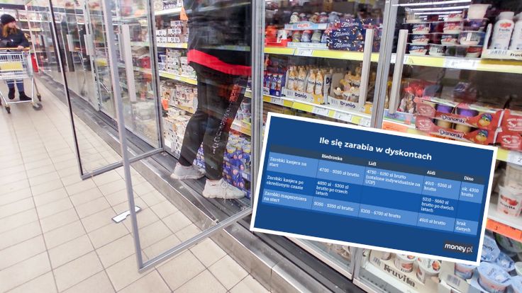 Zarobki w dyskontach w Polsce 