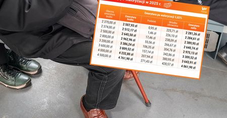 Takie będą emerytury w 2025 r. Dwa warianty