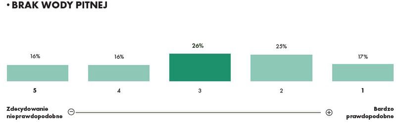 Polacy dostrzegają zmiany w środowisku