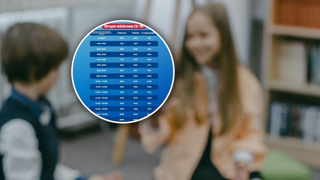 Nowy raport o alimentów