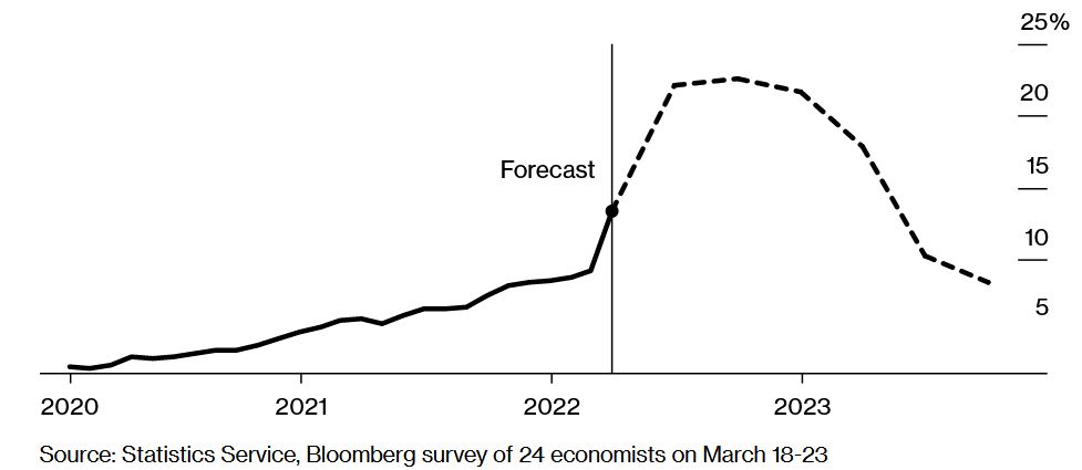 źródło: Bloomberg