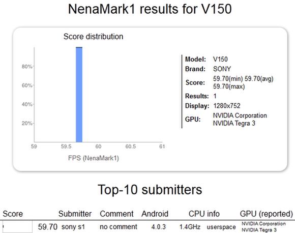 Czterordzeniowy tablet Sony z Tegrą 3? 2