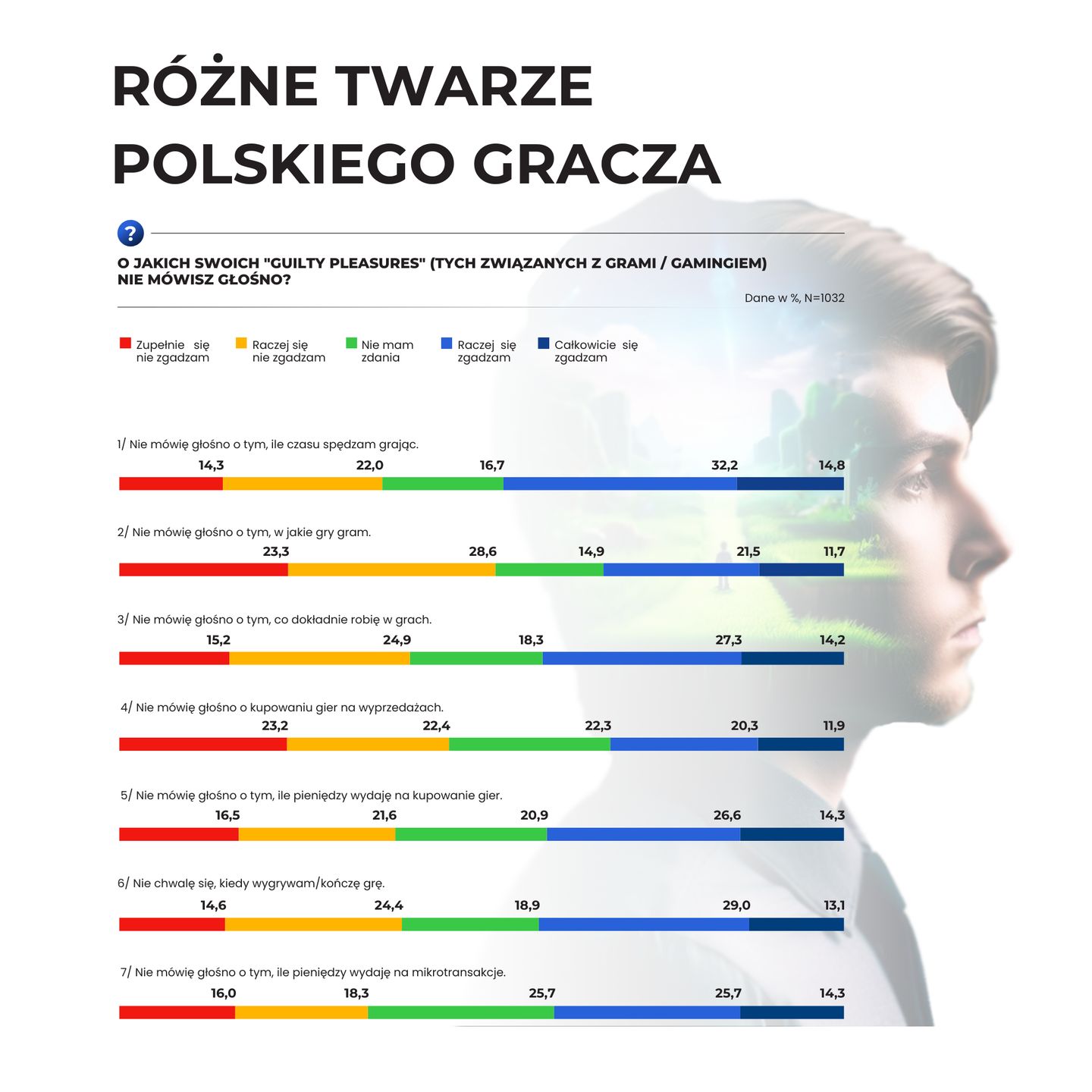 Raport Różne twarze polskiego gracza 2023