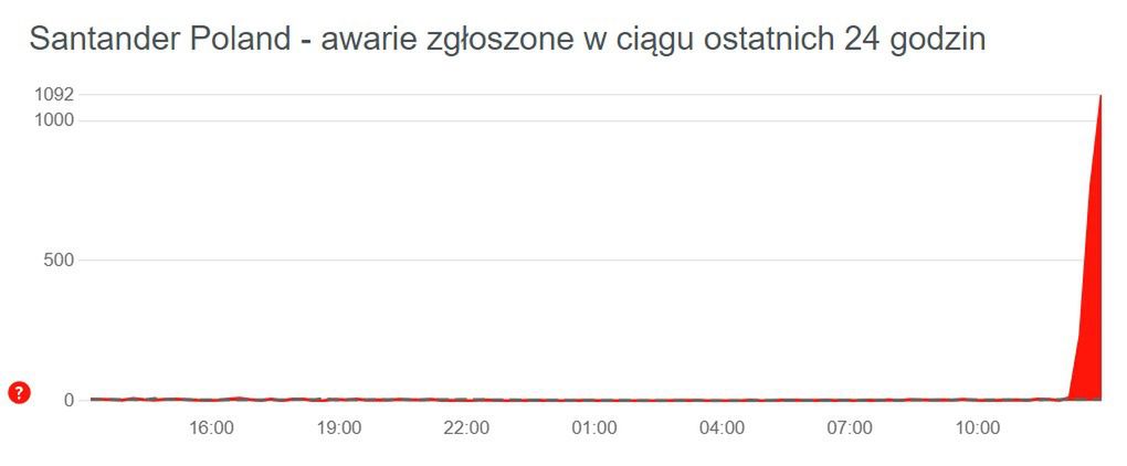 Trwa poważna awaria w Santanderze