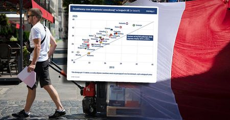 Polacy pracują za krótko. Nie obędzie się bez kontrowersyjnej reformy [ANALIZA]
