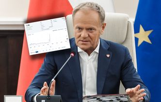 Ratunek dla upadającego giganta. Inwestorzy reagują na decyzję rządu ws. Rafako