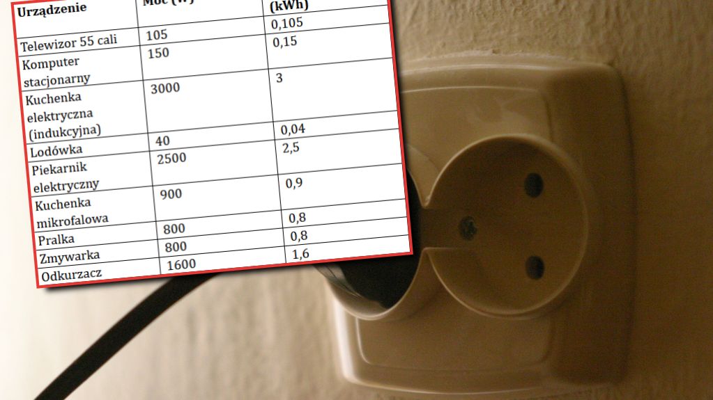 W przypadku pracy zdalnej limit 2 tys. kWh można szybko wykorzystać