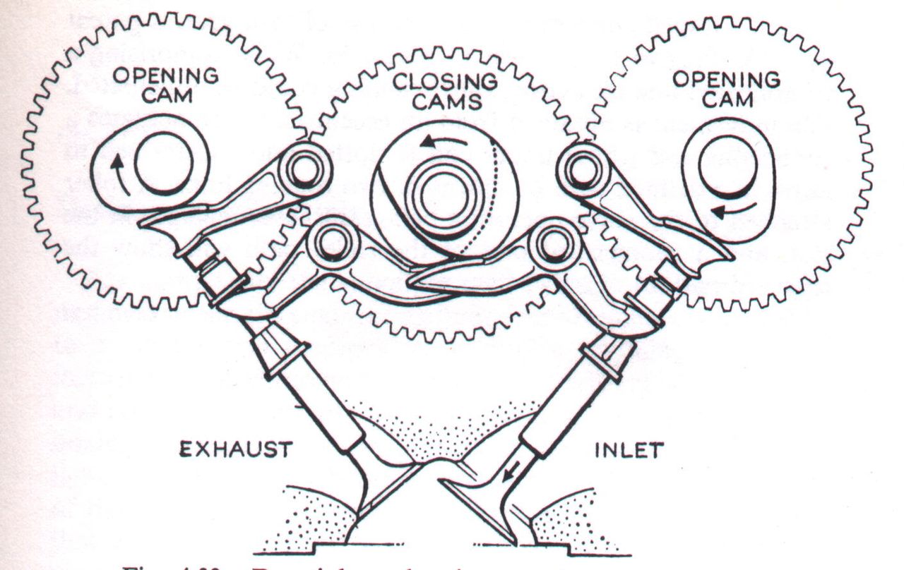 Rozrząd desmodromiczny Ducati