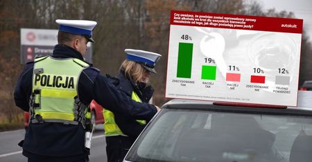 Polacy chcą zaostrzenia przepisów. Zerowy limit alkoholu dla wszystkich kierowców