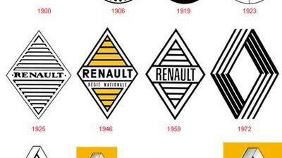 logotyp Renault