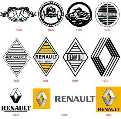 logotyp Renault