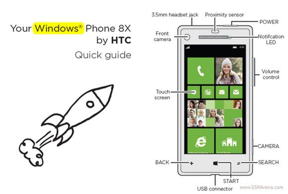 HTC 8X | fot. gsmarena.com