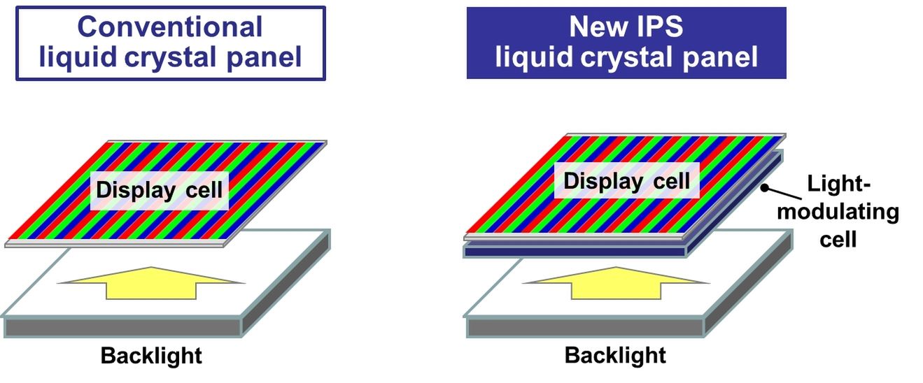 LCD zabójcą OLED-ów? Przecież miało być na odwrót! 4