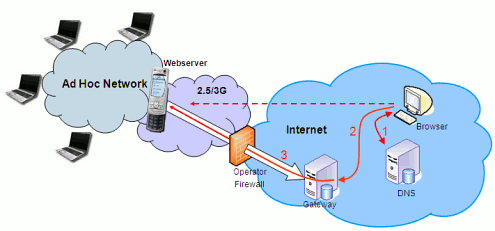Serwer w telefonie ? porównanie rozwiązań 3