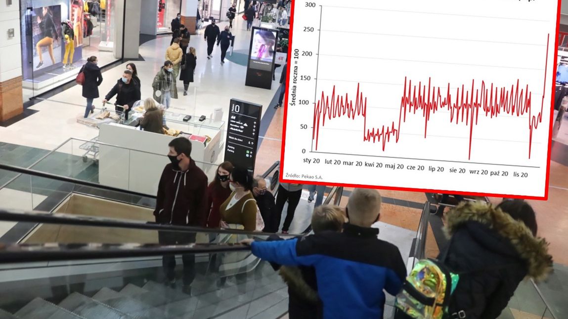 Galerie handlowe w sobotę przeżywały oblężenie.