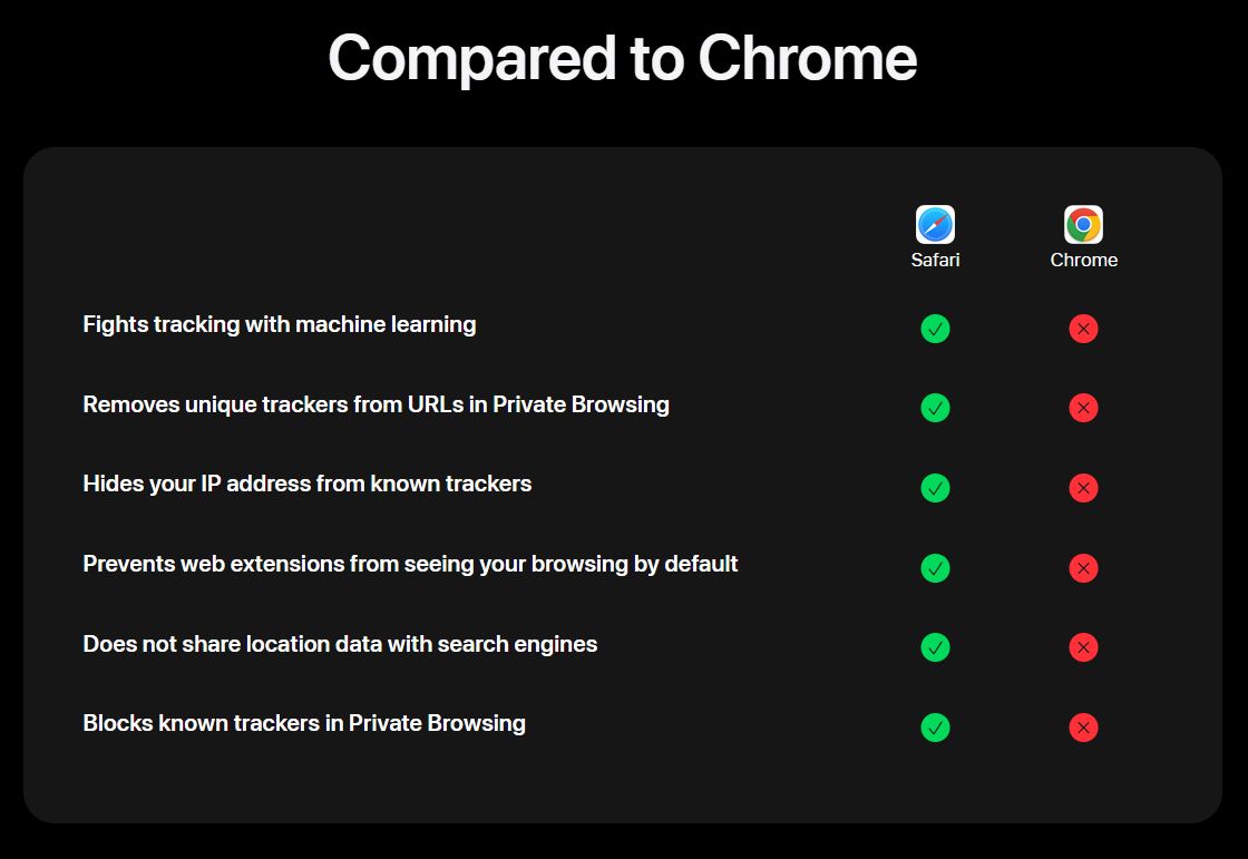 Porównanie bezpieczeństwa Safari i Chrome'a