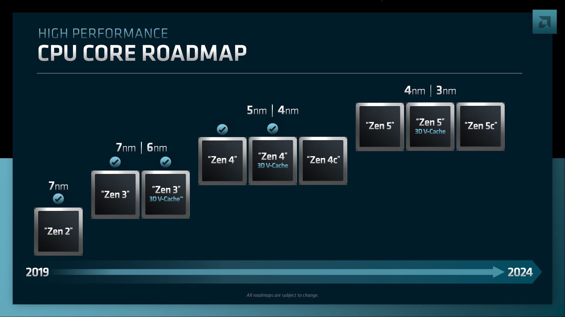 AMD Zen 5 - zapowiedź mikroarchitektury