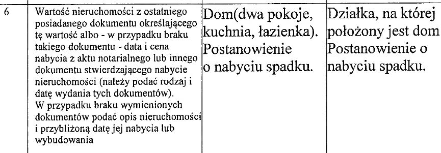 Oświadczenie majątkowe szefa małopolskiej policji