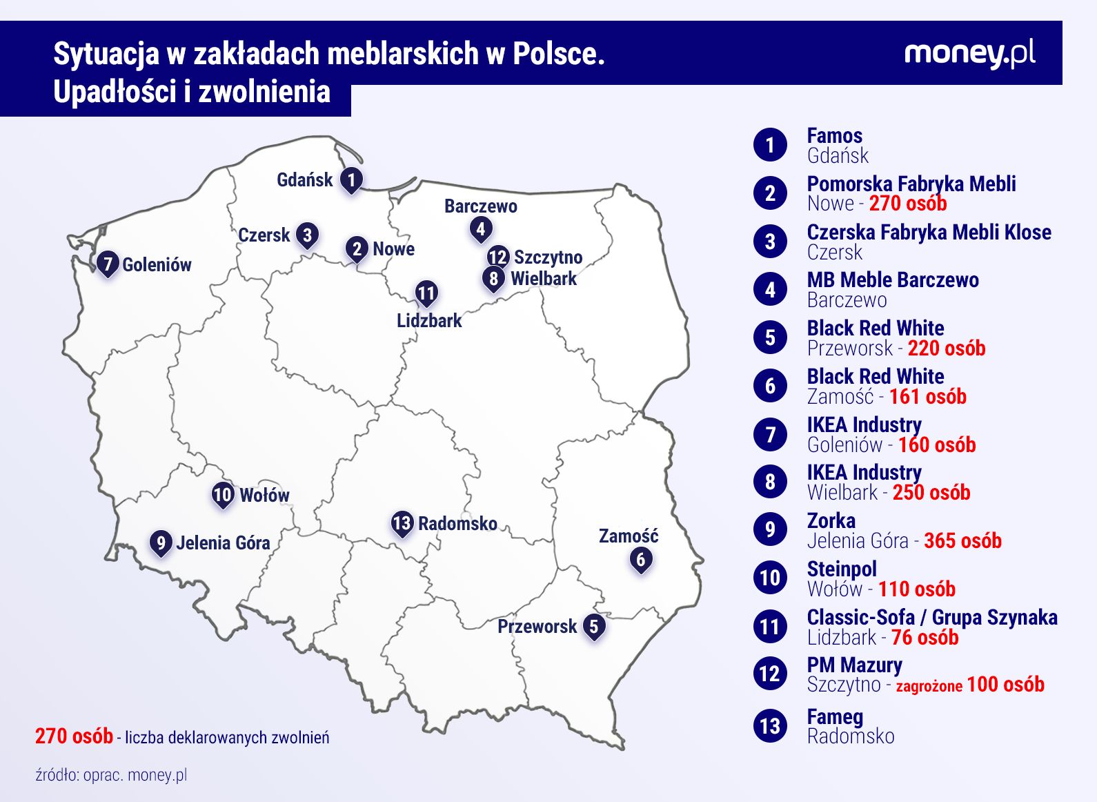 Upadłości oraz planowane zwolnienia od 2024 r. w wybranych zakładach