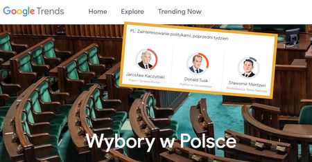 Wyszukiwarka Google gotowa na wybory. Kim interesują się Polacy?