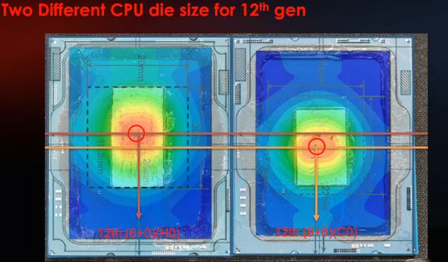 Porównanie hotspotów na 2 wariantach rdzenia w procesorach Intela z serii Alder Lake