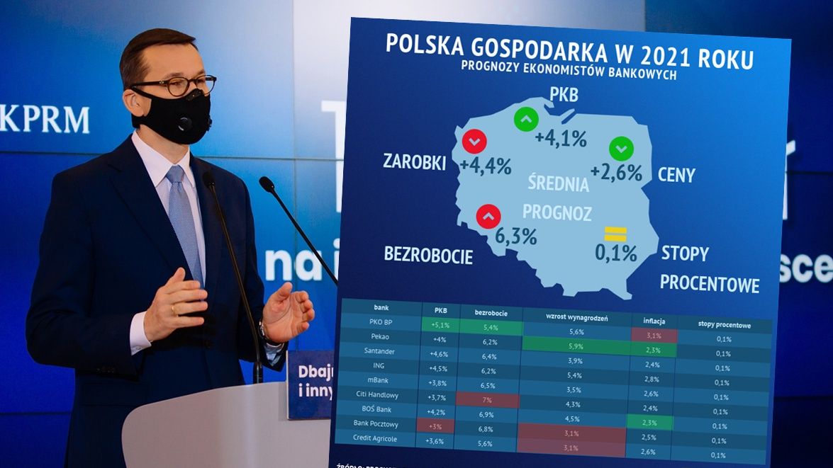 Ekonomiści bankowi prognozują odbicie gospodrcze w 2021 roku.