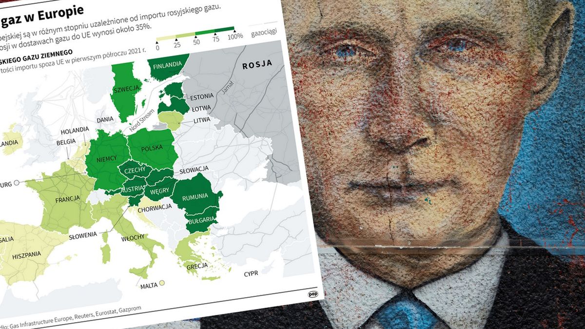 Rosyjski gaz w Europie