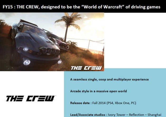 The Crew WoW