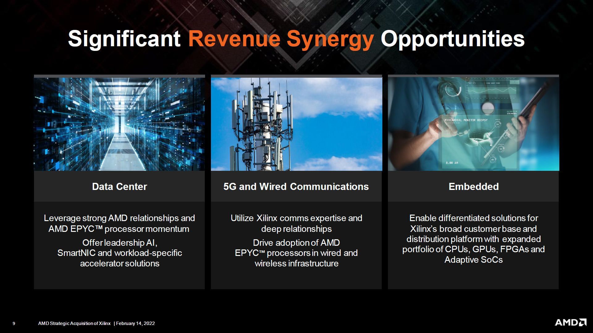 AMD przejmuje Xilinx