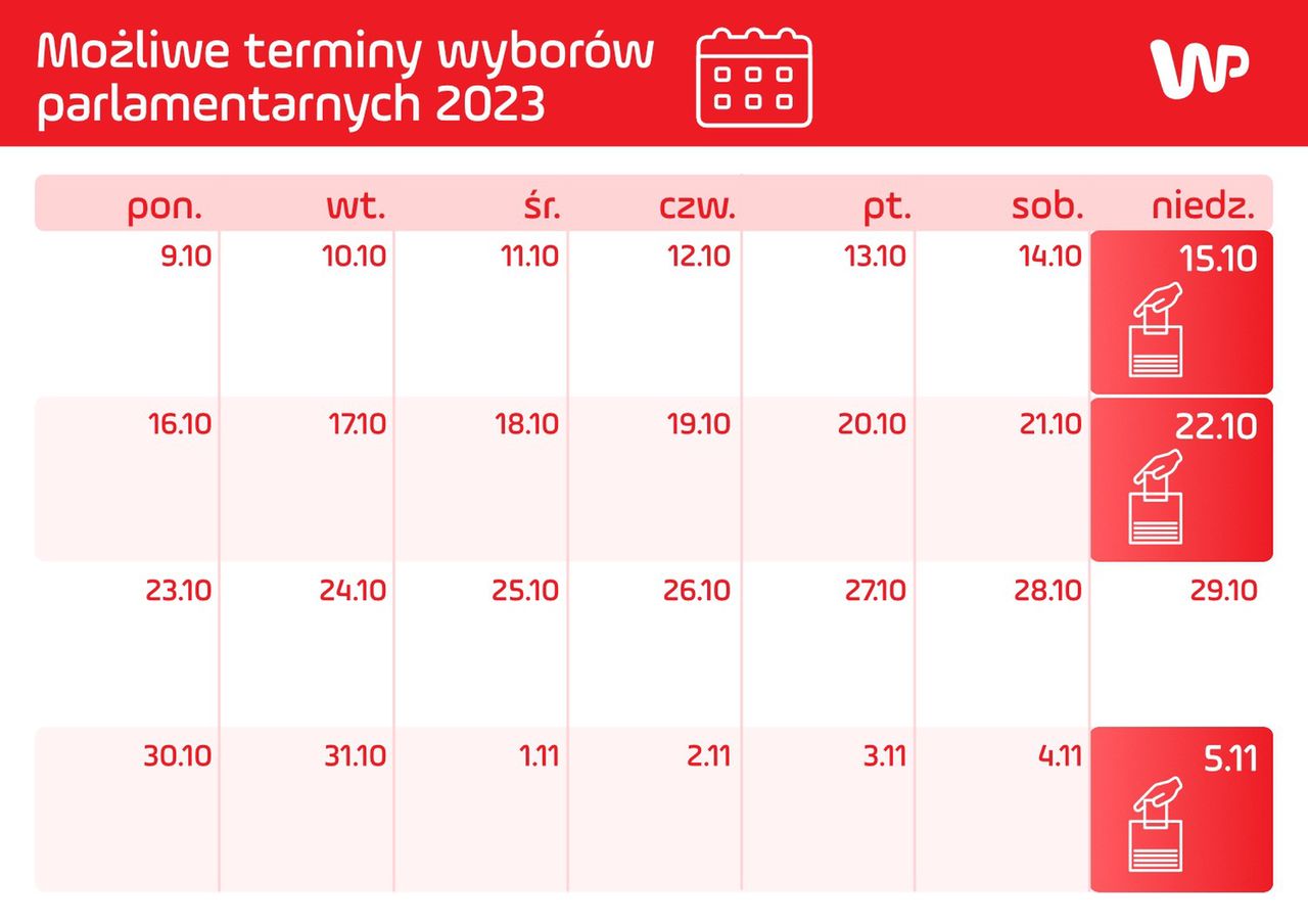 Możliwe terminy wyborów