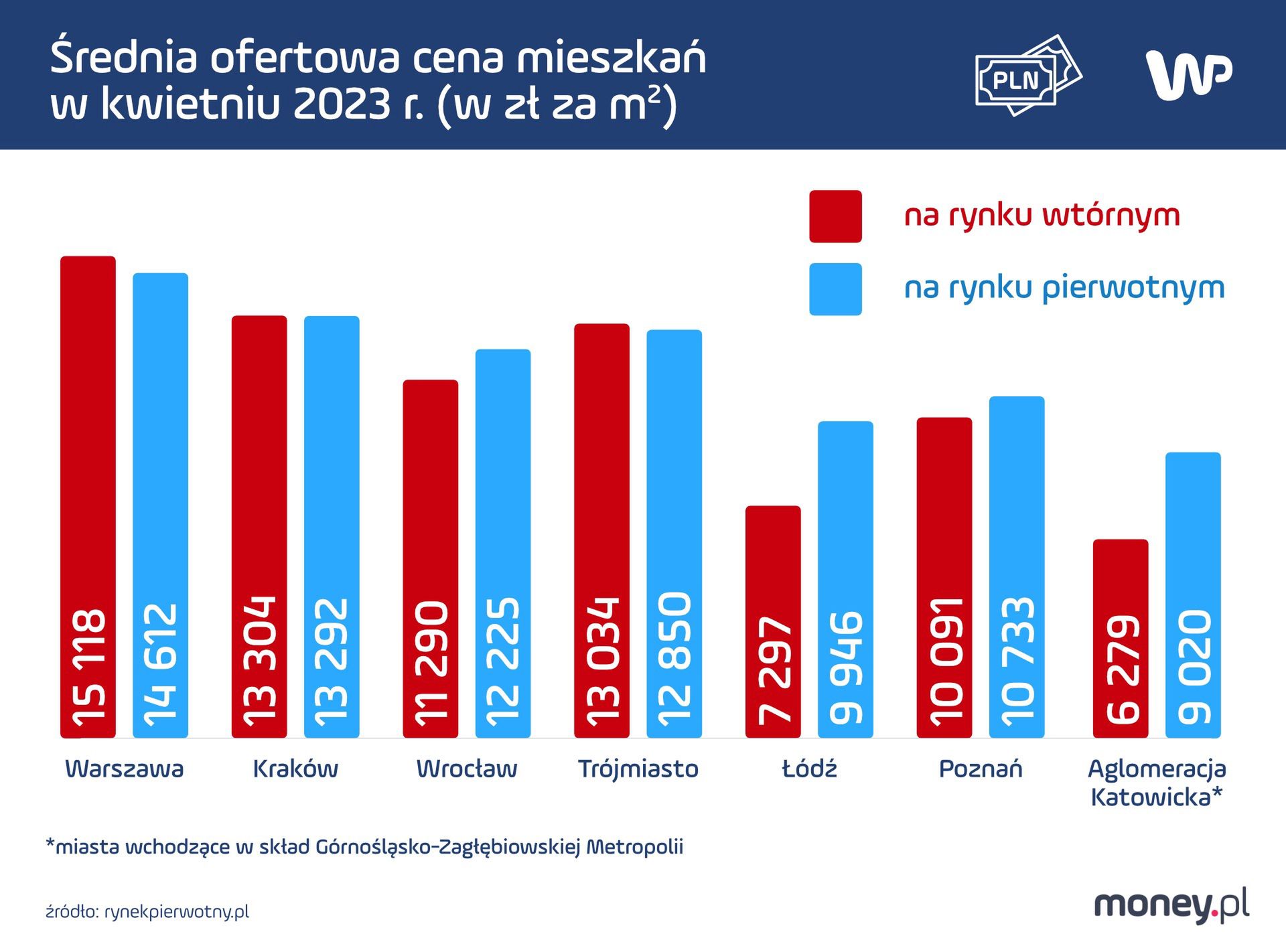 Średnia ofertowa cena mieszkań w kwietniu 2023 roku 