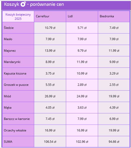 Koszyk świąteczny o2.pl.
