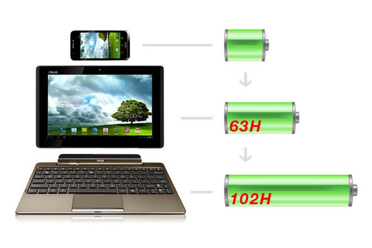 ASUS PadFone, czyli smartfon, tablet i notebook w jednym [Podróż w czasie] 5