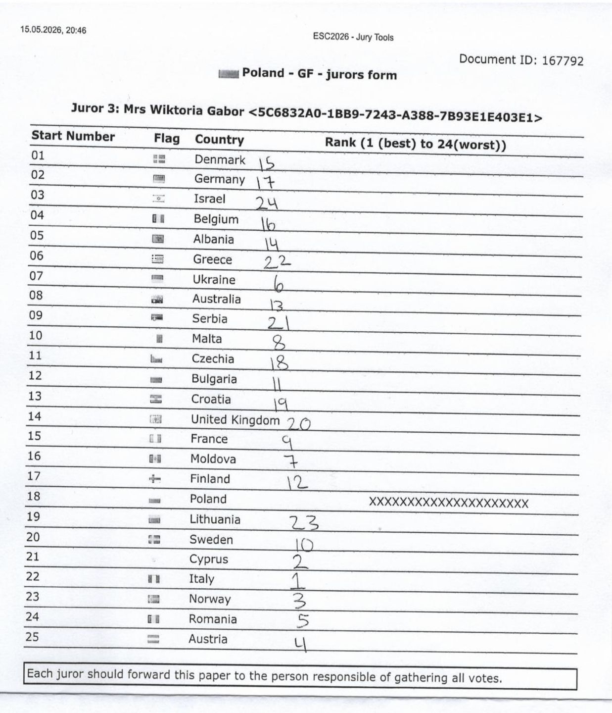Eurowizja 2026. Ujawniono karty głosowania polskich jurorów