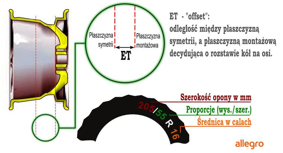 Felgi aluminiowe – nie tylko wygląd się liczy 2