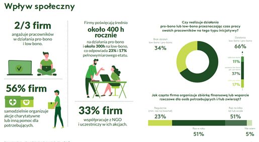 Wyniki badania "Polskie firmy technologiczne wobec globalnych wyzwań" 