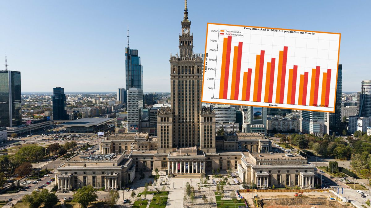 O tyle mogą wzrosnąć ceny mieszkań do 2035 r.